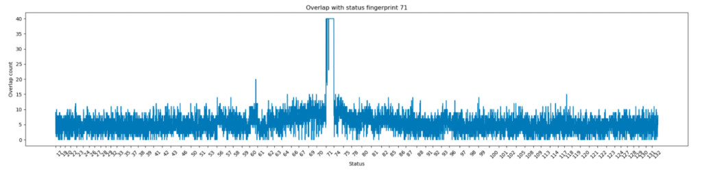 Overlap-semantic-fingerprints-radar-data