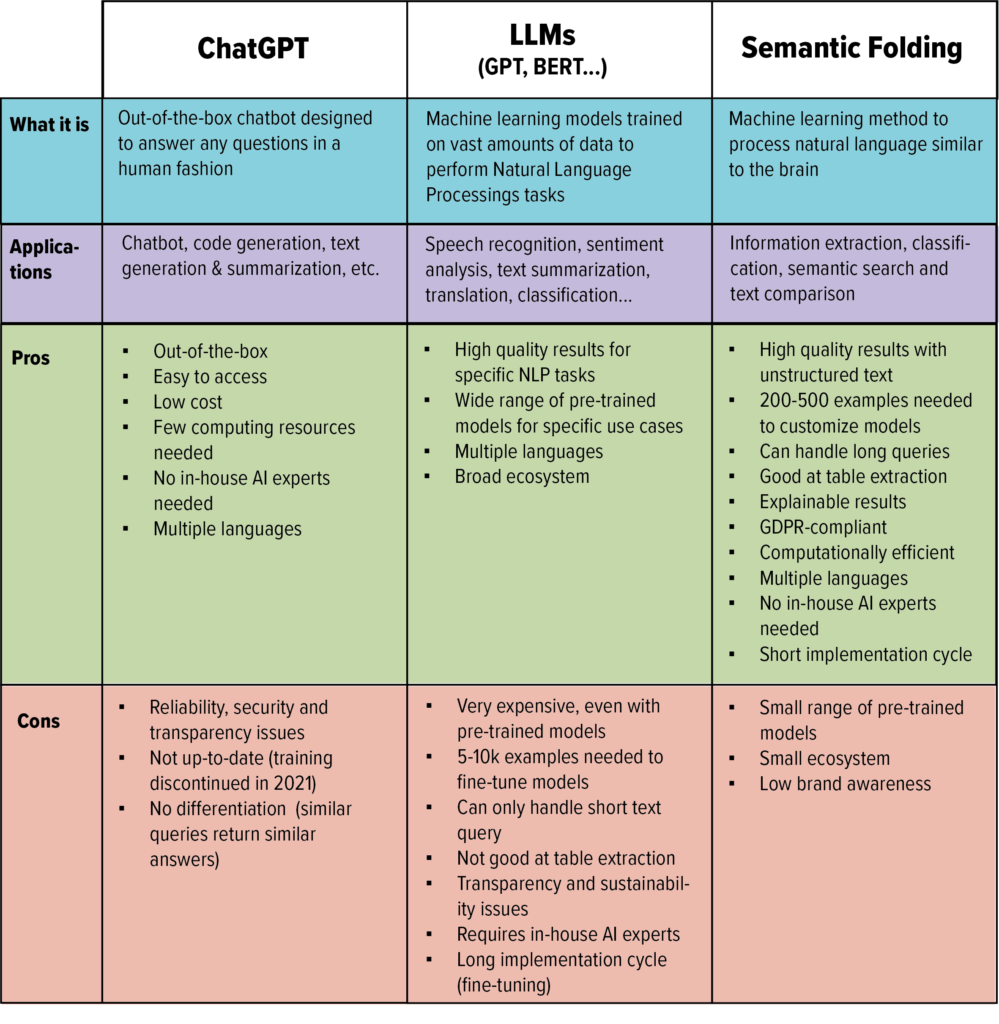 How does Chat GPT handle natural language variations?