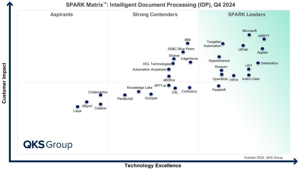 intelligent-document-processing-leaders-matrix