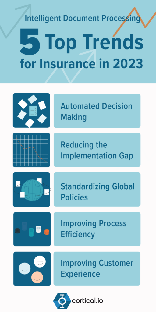 Intelligent-Document-Processing-Trends-Insurance-2023