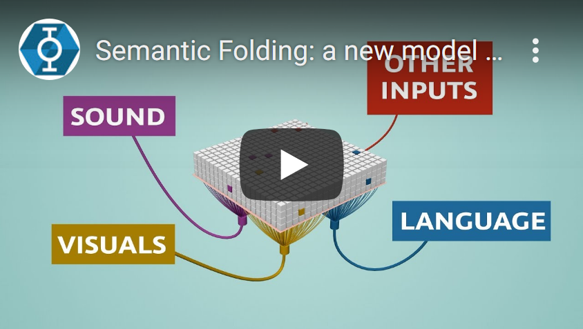 Semantic Folding of Text